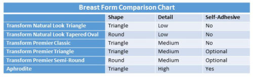 breast-form-comparison-chart