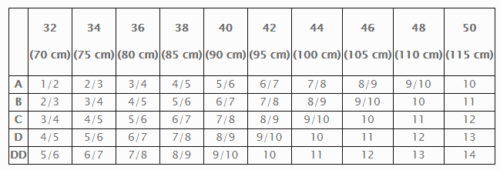 transform-size-chart