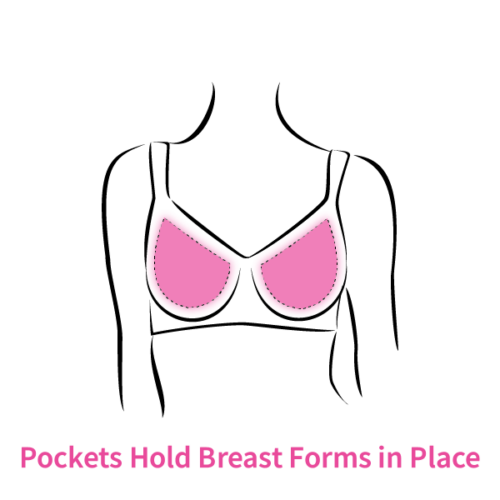 Pockets Hold Breast Forms